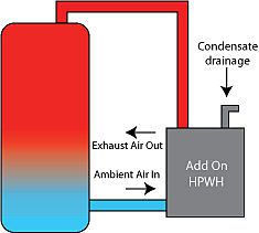 Add on electric heat pump water heater