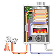 Energy saving water heater
