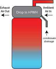 Drop in or hybrid heat pump water heaters