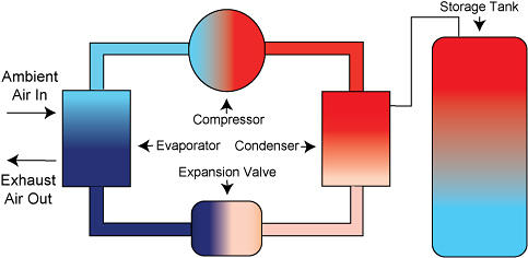 heat pump water heaters